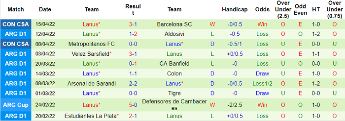 Nhận định, soi kèo Boca Juniors vs Lanus, 5h ngày 18/4 - Ảnh 2