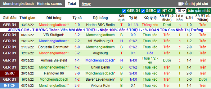 Nhận định, soi kèo Bochum vs Monchengladbach, 2h30 ngày 19/3 - Ảnh 2