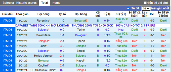 Nhận định, soi kèo Bologna vs Atalanta, 2h45 ngày 21/3 - Ảnh 1