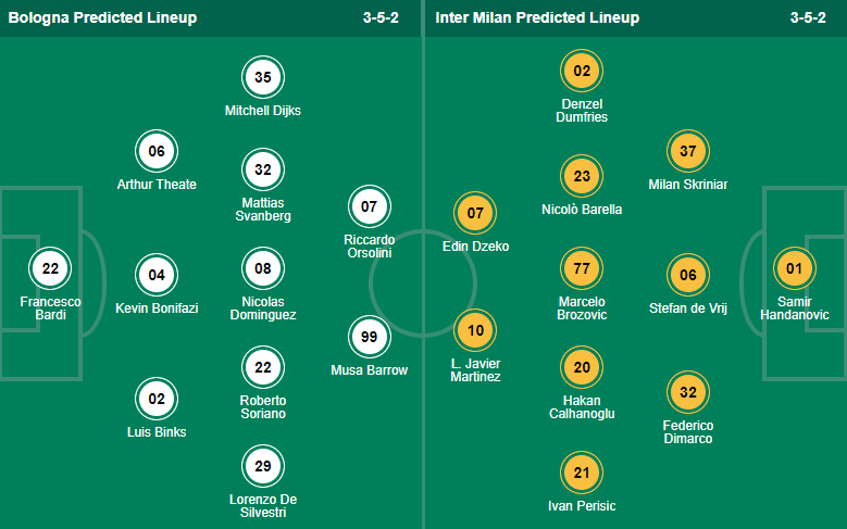 Nhận định, soi kèo Bologna vs Inter Milan, 1h15 ngày 28/4 - Ảnh 4