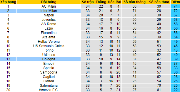 Nhận định, soi kèo Bologna vs Inter Milan, 1h15 ngày 28/4 - Ảnh 5