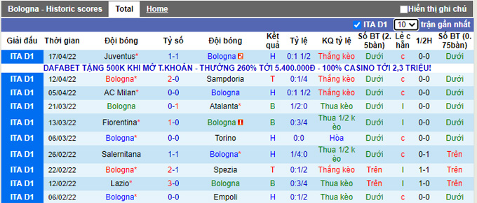 Nhận định, soi kèo Bologna vs Udinese, 20h00 ngày 24/4 - Ảnh 1