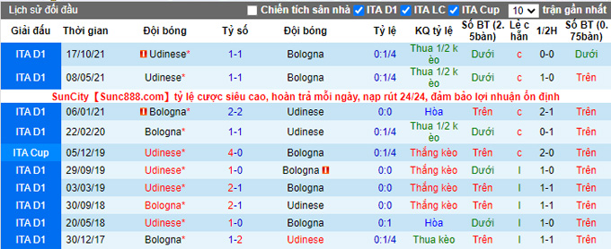 Nhận định, soi kèo Bologna vs Udinese, 20h00 ngày 24/4 - Ảnh 3