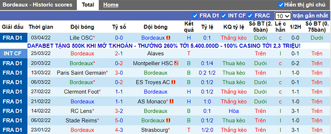 Nhận định, soi kèo Bordeaux vs Metz, 18h00 ngày 10/4 - Ảnh 1