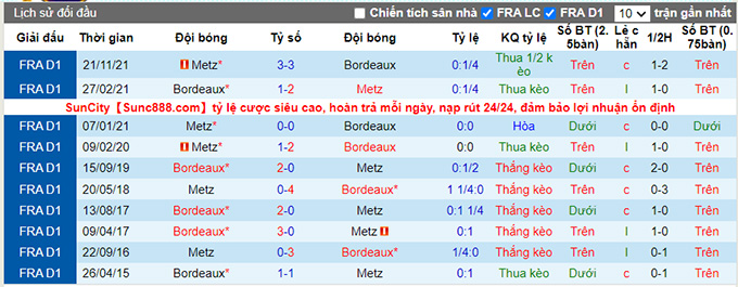 Nhận định, soi kèo Bordeaux vs Metz, 18h00 ngày 10/4 - Ảnh 3