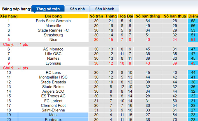 Nhận định, soi kèo Bordeaux vs Metz, 18h00 ngày 10/4 - Ảnh 4
