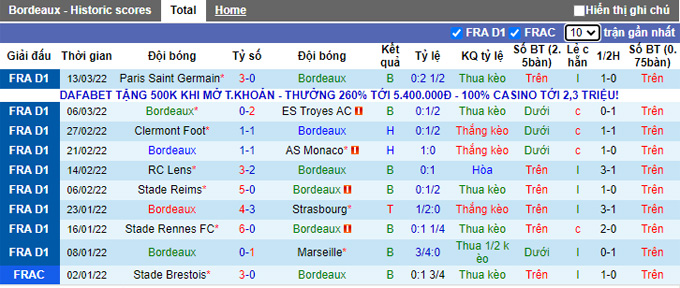 Nhận định, soi kèo Bordeaux vs Montpellier, 21h00 ngày 20/3 - Ảnh 1