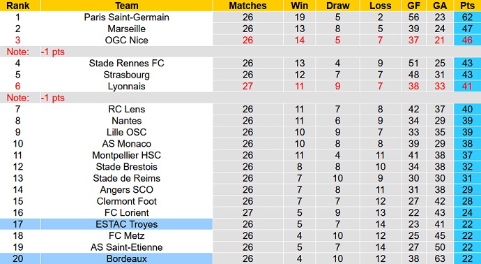 Nhận định, soi kèo Bordeaux vs Troyes, 21h00 ngày 6/3 - Ảnh 1