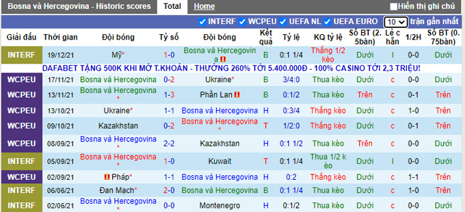 Nhận định, soi kèo Bosnia vs Georgia, 2h45 ngày 26/3 - Ảnh 1