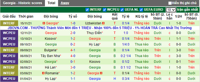 Nhận định, soi kèo Bosnia vs Georgia, 2h45 ngày 26/3 - Ảnh 2