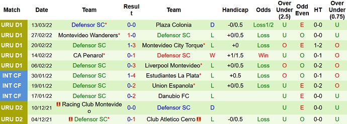 Nhận định, soi kèo Boston River vs Defensor Sporting, 5h00 ngày 22/3 - Ảnh 9