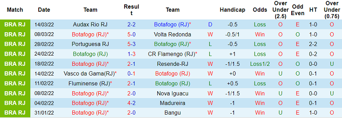 Nhận định, soi kèo Botafogo vs Fluminense, 6h ngày 22/3 - Ảnh 1