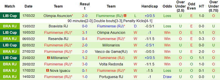 Nhận định, soi kèo Botafogo vs Fluminense, 6h ngày 22/3 - Ảnh 2