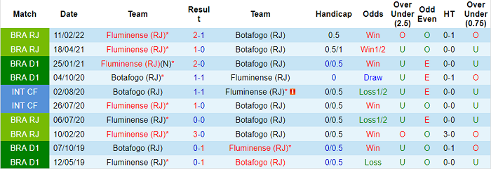 Nhận định, soi kèo Botafogo vs Fluminense, 6h ngày 22/3 - Ảnh 3