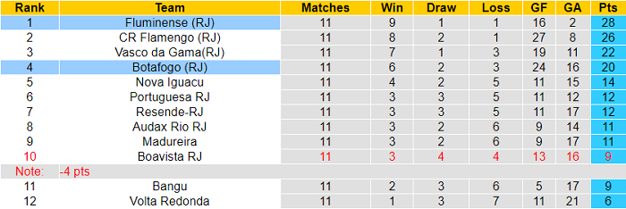 Nhận định, soi kèo Botafogo vs Fluminense, 6h ngày 22/3 - Ảnh 4