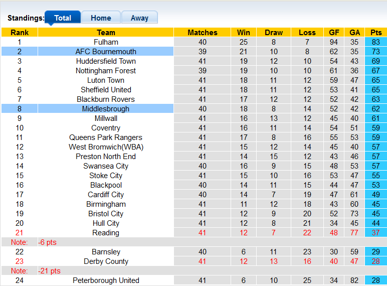 Nhận định, soi kèo Bournemouth vs Middlesbrough, 21h ngày 15/4 - Ảnh 4