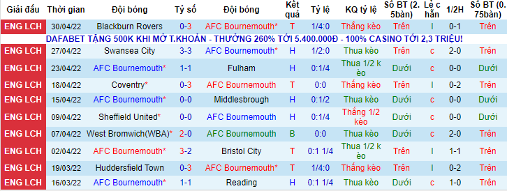 Nhận định, soi kèo Bournemouth vs Nottingham Forest, 1h ngày 4/5 - Ảnh 1