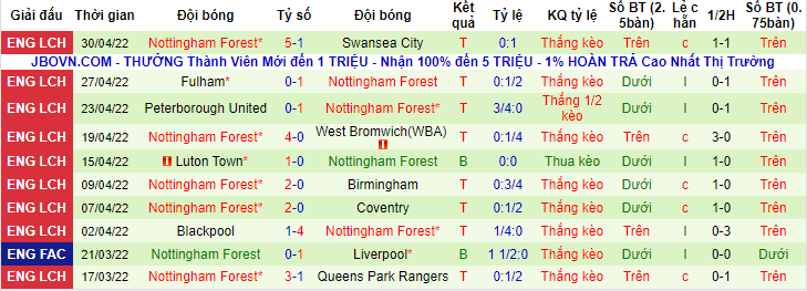 Nhận định, soi kèo Bournemouth vs Nottingham Forest, 1h ngày 4/5 - Ảnh 2