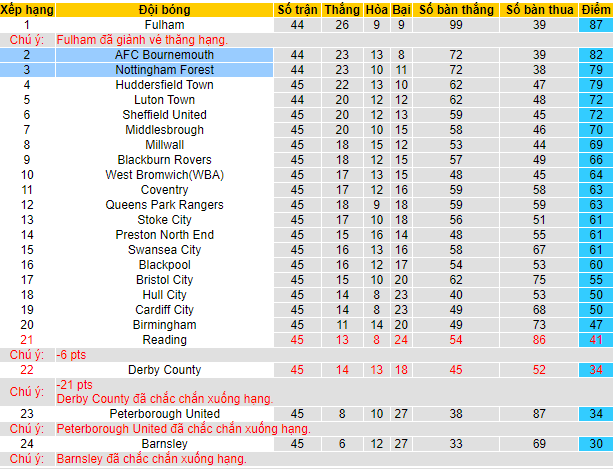 Nhận định, soi kèo Bournemouth vs Nottingham Forest, 1h ngày 4/5 - Ảnh 4