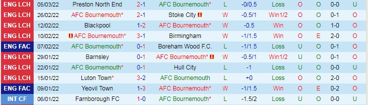 Nhận định, soi kèo Bournemouth vs Peterborough, 2h45 ngày 9/3 - Ảnh 1