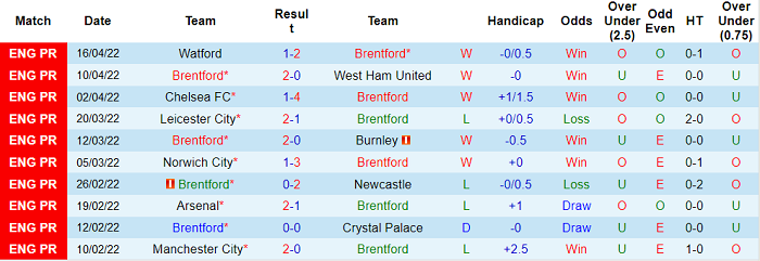 Nhận định, soi kèo Brentford vs Tottenham, 23h30 ngày 23/4 - Ảnh 5