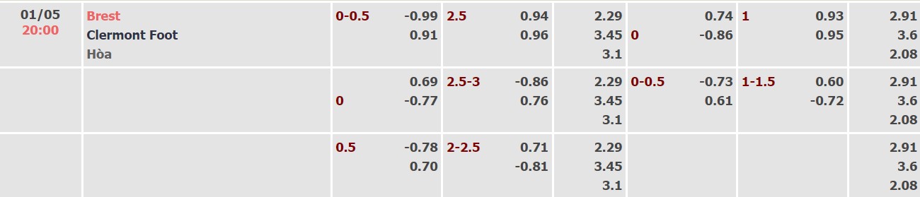 Nhận định, soi kèo Brest vs Clermont, 20h00 ngày 01/05 - Ảnh 4