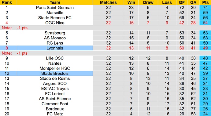 Nhận định, soi kèo Brest vs Lyon, 2h00 ngày 21/4 - Ảnh 1