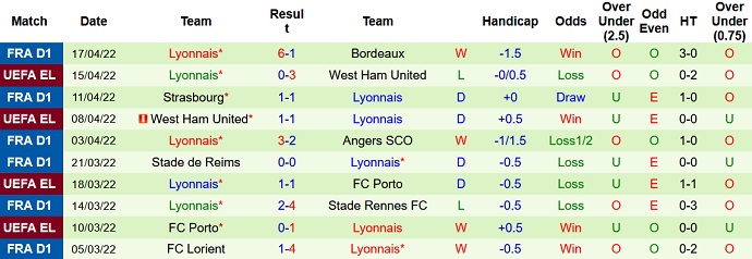 Nhận định, soi kèo Brest vs Lyon, 2h00 ngày 21/4 - Ảnh 5