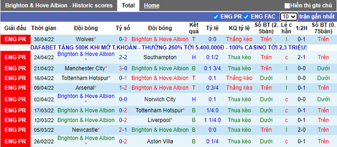 Nhận định, soi kèo Brighton vs MU, 23h30 ngày 7/5 - Ảnh 1