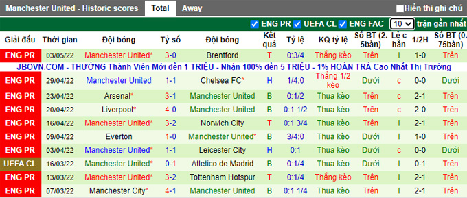 Nhận định, soi kèo Brighton vs MU, 23h30 ngày 7/5 - Ảnh 2