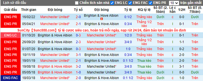 Nhận định, soi kèo Brighton vs MU, 23h30 ngày 7/5 - Ảnh 3