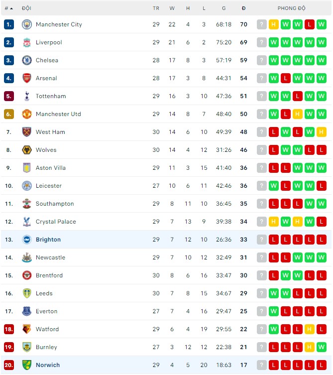 Nhận định, soi kèo Brighton vs Norwich, 21h00 ngày 02/04 - Ảnh 3