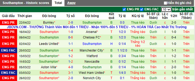 Nhận định, soi kèo Brighton vs Southampton, 20h00 ngày 24/4 - Ảnh 2