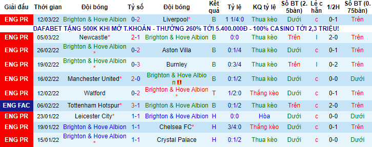 Nhận định, soi kèo Brighton vs Tottenham, 2h30 ngày 17/3 - Ảnh 1