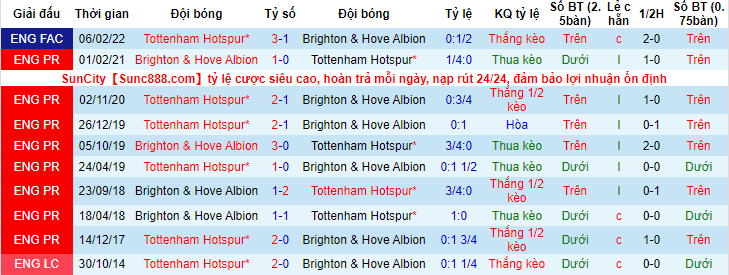 Nhận định, soi kèo Brighton vs Tottenham, 2h30 ngày 17/3 - Ảnh 3