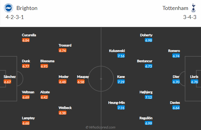 Nhận định, soi kèo Brighton vs Tottenham, 2h30 ngày 17/3 - Ảnh 4