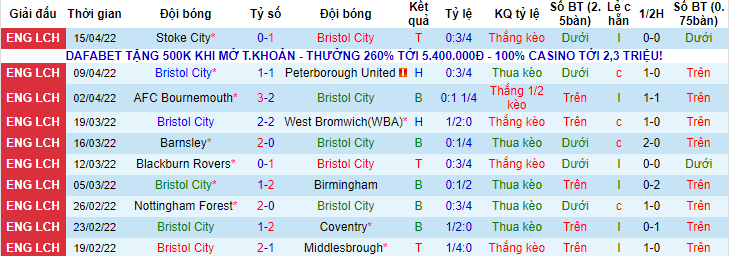 Nhận định, soi kèo Bristol vs Sheffield United, 23h30 ngày 18/4 - Ảnh 1