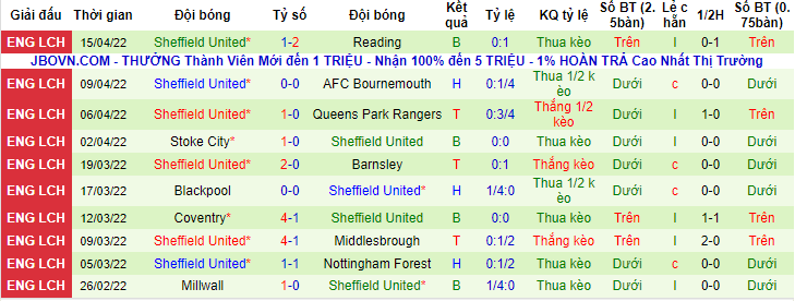 Nhận định, soi kèo Bristol vs Sheffield United, 23h30 ngày 18/4 - Ảnh 2