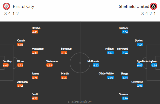 Nhận định, soi kèo Bristol vs Sheffield United, 23h30 ngày 18/4 - Ảnh 4