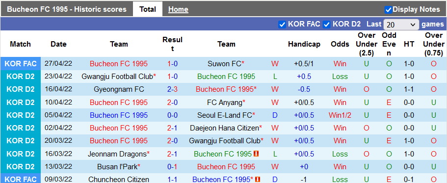 Nhận định, soi kèo Bucheon vs Busan I'Park, 17h00 ngày 4/5 - Ảnh 1