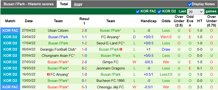 Nhận định, soi kèo Bucheon vs Busan I'Park, 17h00 ngày 4/5 - Ảnh 2