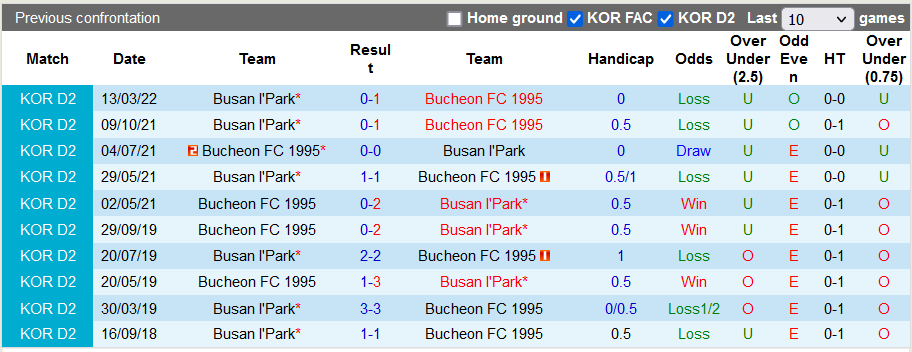 Nhận định, soi kèo Bucheon vs Busan I'Park, 17h00 ngày 4/5 - Ảnh 3