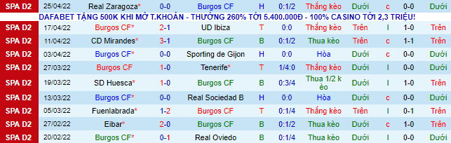 Nhận định, soi kèo Burgos vs Almeria, 1h30 ngày 1/5 - Ảnh 2