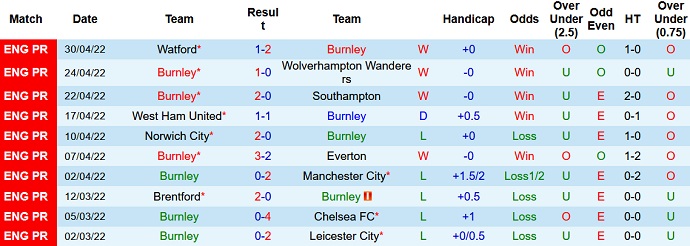 Nhận định, soi kèo Burnley vs Aston Villa, 21h00 ngày 7/5 - Ảnh 3