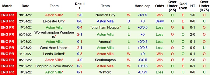 Nhận định, soi kèo Burnley vs Aston Villa, 21h00 ngày 7/5 - Ảnh 5