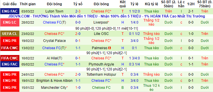 Nhận định, soi kèo Burnley vs Chelsea, 22h ngày 5/3 - Ảnh 2