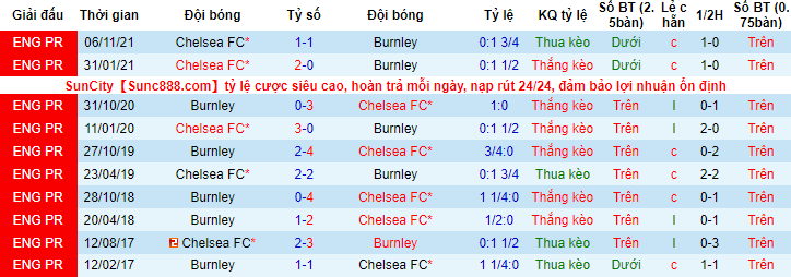 Nhận định, soi kèo Burnley vs Chelsea, 22h ngày 5/3 - Ảnh 3