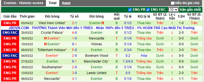 Nhận định, soi kèo Burnley vs Everton, 1h30 ngày 7/4 - Ảnh 2