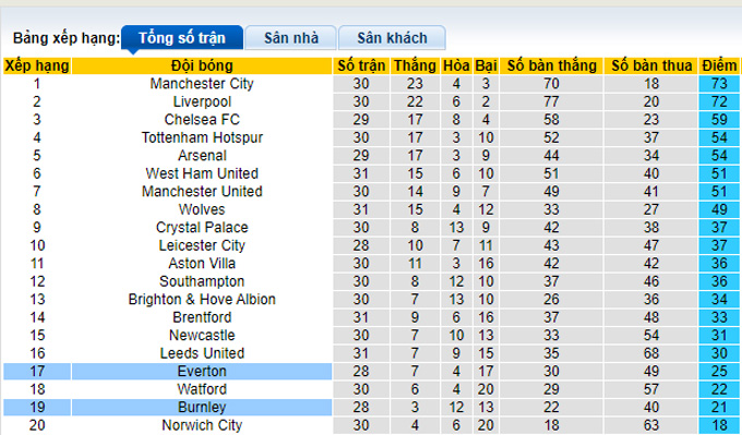 Nhận định, soi kèo Burnley vs Everton, 1h30 ngày 7/4 - Ảnh 4