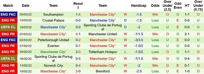 Nhận định, soi kèo Burnley vs Man City, 21h00 ngày 2/4 - Ảnh 5